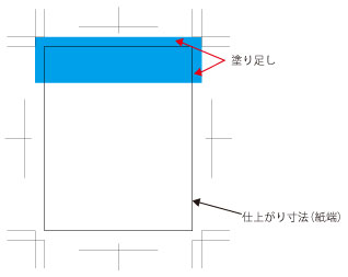 塗りたし