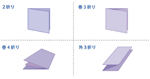 折り加工